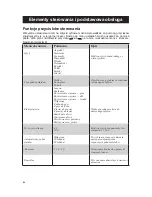 Preview for 84 page of Polaroid Digital Photo frame User Manual