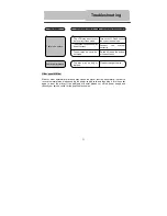 Предварительный просмотр 32 страницы Polaroid DPA-00710S User Manual