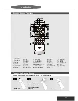 Preview for 7 page of Polaroid DVP-1000 Operation Manual