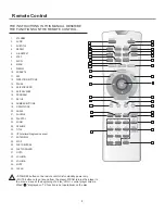 Preview for 9 page of Polaroid DVP-110M Operation Manual