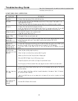 Preview for 29 page of Polaroid DVP-110M Operation Manual