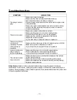 Preview for 33 page of Polaroid FDX-0700T Operating Manual