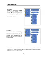 Preview for 21 page of Polaroid FLM-1514 User Manual