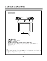 Предварительный просмотр 6 страницы Polaroid FLM 2011 - LCD Tv Operating Manual