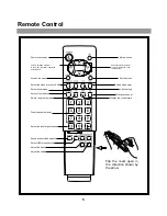 Предварительный просмотр 8 страницы Polaroid FLM 2011 - LCD Tv Operating Manual