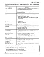 Preview for 41 page of Polaroid FLM-2601 - Widescreen LCD HDtv Monitor Operating Manual