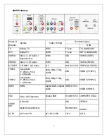 Предварительный просмотр 8 страницы Polaroid FLM-2632 - 26" LCD TV Service Manual