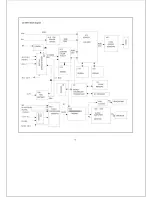 Preview for 13 page of Polaroid FLM-3201 - 32" LCD TV Service Manual