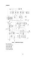 Preview for 19 page of Polaroid FLM-3201 - 32" LCD TV Service Manual