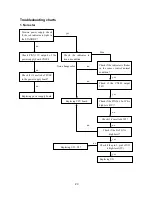 Preview for 23 page of Polaroid FLM-3201 - 32" LCD TV Service Manual