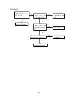 Preview for 25 page of Polaroid FLM-3201 - 32" LCD TV Service Manual