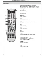 Предварительный просмотр 12 страницы Polaroid FLM-3225 User Manual