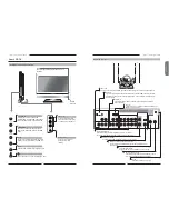 Preview for 7 page of Polaroid FLM-3234B User Manual