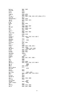 Preview for 51 page of Polaroid FLM-3732 User Manual