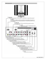 Preview for 7 page of Polaroid FLM-4034B Service Manual