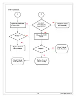 Preview for 16 page of Polaroid FLM-4034B Service Manual