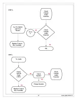 Preview for 17 page of Polaroid FLM-4034B Service Manual