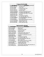 Preview for 36 page of Polaroid FLM-4034B Service Manual