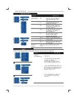 Preview for 25 page of Polaroid FLM1911 - HD-ready LCD TV Owner'S Manual