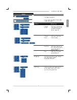 Preview for 26 page of Polaroid FLM1911 - HD-ready LCD TV Owner'S Manual