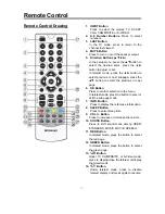 Предварительный просмотр 8 страницы Polaroid FLU-1514 User Manual