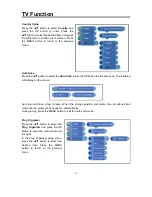 Preview for 19 page of Polaroid FLU-1514SA User Manual