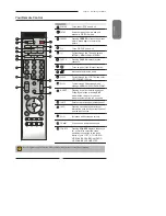 Preview for 13 page of Polaroid FLU-2632 User Manual