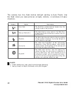 Preview for 38 page of Polaroid i1032 User Manual