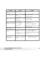 Preview for 95 page of Polaroid I532 - Digital Camera - 5.0 Megapixel User Manual