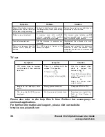 Preview for 96 page of Polaroid I532 - Digital Camera - 5.0 Megapixel User Manual