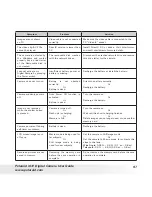 Preview for 97 page of Polaroid i631 - 6MP 3x Optical/4x Digital Zoom Camera User Manual