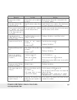 Preview for 97 page of Polaroid I634 User Manual