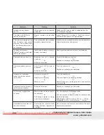 Preview for 102 page of Polaroid i737 User Manual