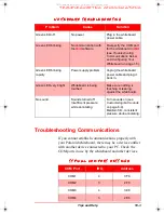 Предварительный просмотр 99 страницы Polaroid IBID Operation User'S Manual