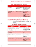 Предварительный просмотр 101 страницы Polaroid IBID Operation User'S Manual