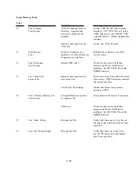 Preview for 131 page of Polaroid ID-3000 Repair Manual