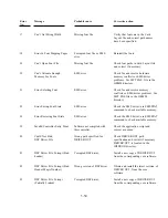 Preview for 132 page of Polaroid ID-3000 Repair Manual