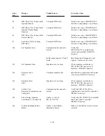 Preview for 133 page of Polaroid ID-3000 Repair Manual