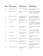 Preview for 134 page of Polaroid ID-3000 Repair Manual