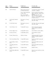 Preview for 138 page of Polaroid ID-3000 Repair Manual