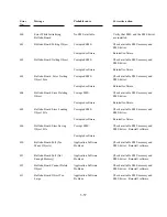 Preview for 139 page of Polaroid ID-3000 Repair Manual