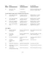 Preview for 140 page of Polaroid ID-3000 Repair Manual