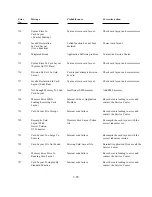 Preview for 141 page of Polaroid ID-3000 Repair Manual