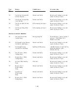 Preview for 142 page of Polaroid ID-3000 Repair Manual