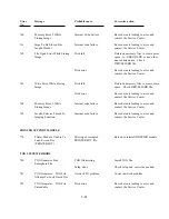 Preview for 143 page of Polaroid ID-3000 Repair Manual