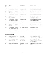 Preview for 144 page of Polaroid ID-3000 Repair Manual