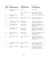 Preview for 145 page of Polaroid ID-3000 Repair Manual