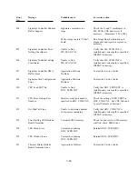 Preview for 146 page of Polaroid ID-3000 Repair Manual