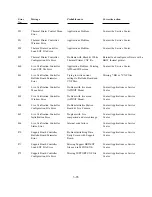 Preview for 147 page of Polaroid ID-3000 Repair Manual