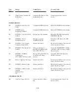 Preview for 148 page of Polaroid ID-3000 Repair Manual